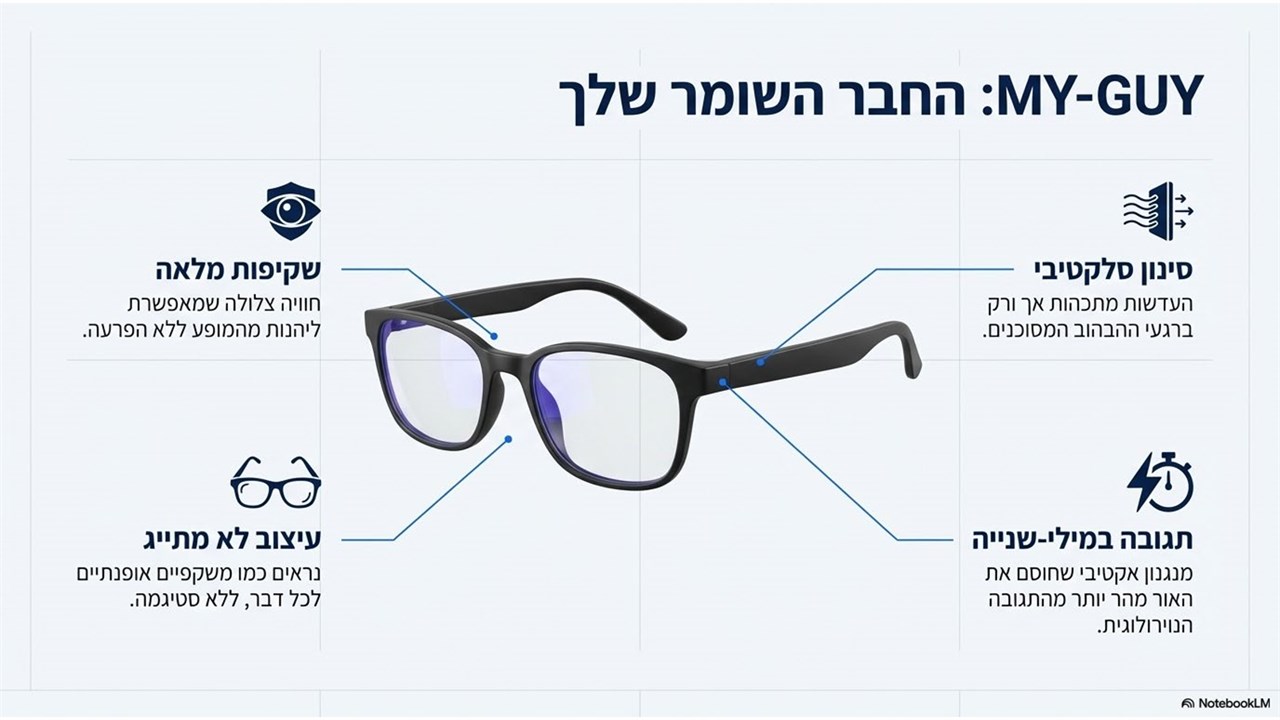 המוצר MY-GUY ותכונות העדשה