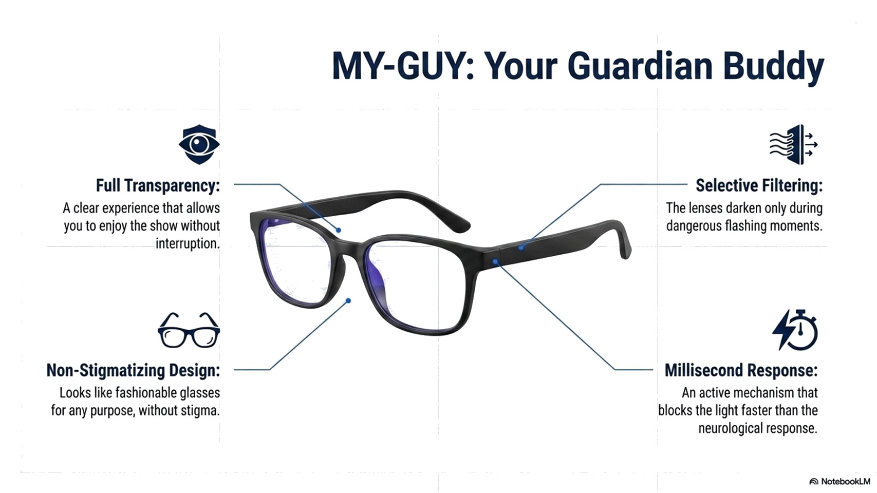 MY-GUY: full transparency, selective filtering, non-stigmatizing design, millisecond response